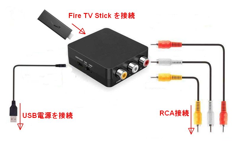 Fire TV Stick RCA